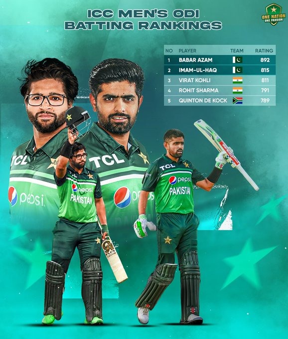 Pakistan boast two top ICC-rated batsmen for first time