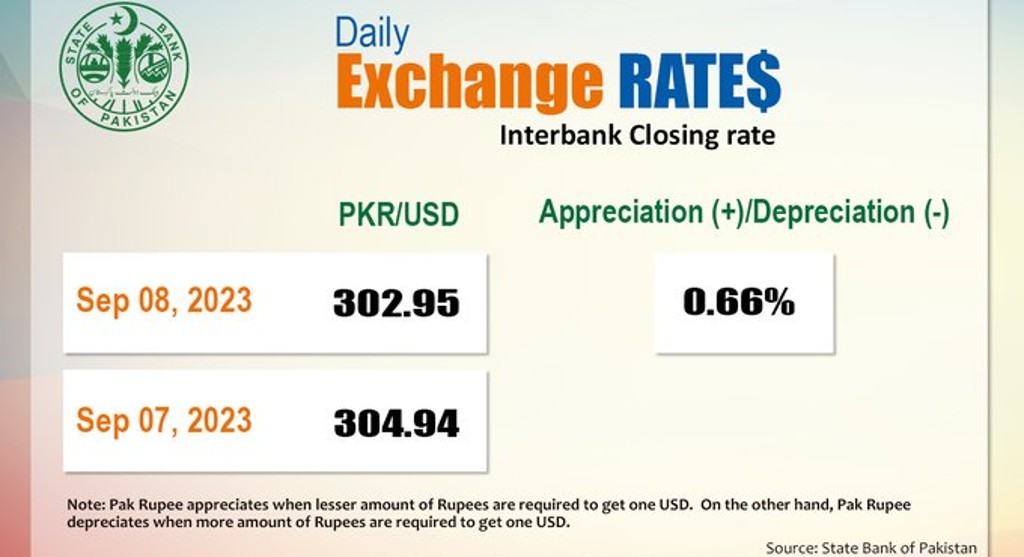 Why the rupee’s newfound stability solves nothing